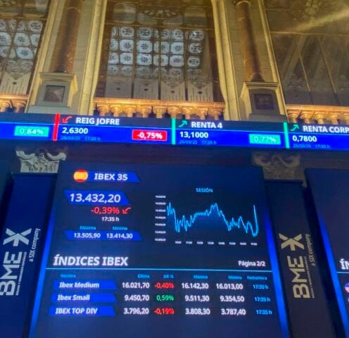 Noticias AXM: Análisis Relevante de la Actualidad Financiera