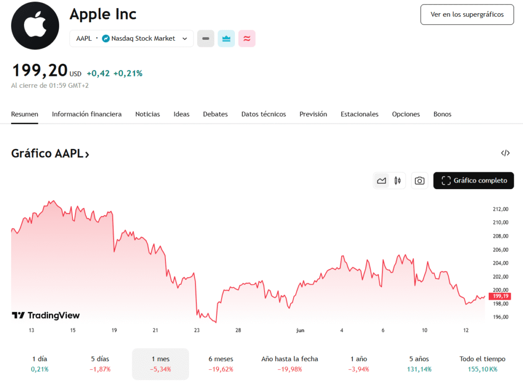 La Manzana Envenenada: ¿Por Qué iOS 26 Hizo Tambalear las Acciones de Apple? ¿por qué caen las acciones de apple tras un evento?