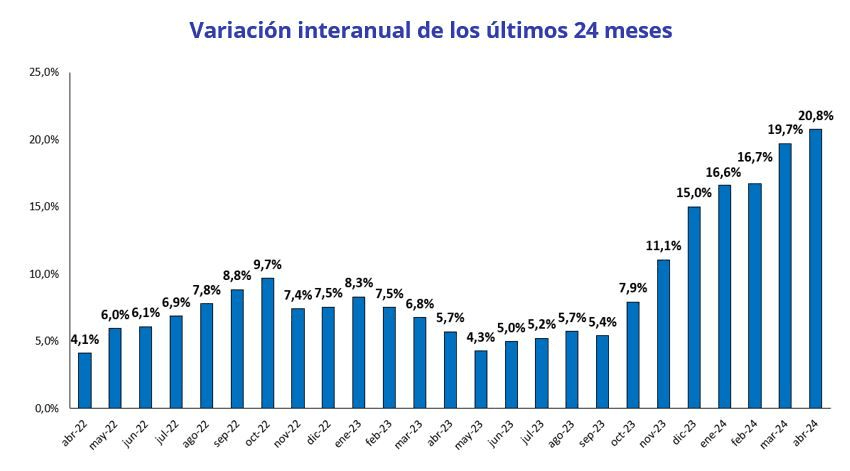 Ayudas de Vivienda para Jóvenes 2025: El Manual de Supervivencia Financiera que Necesitas Leer Requisitos Ayuda Alquiler Jóvenes 2025: La Guía Definitiva