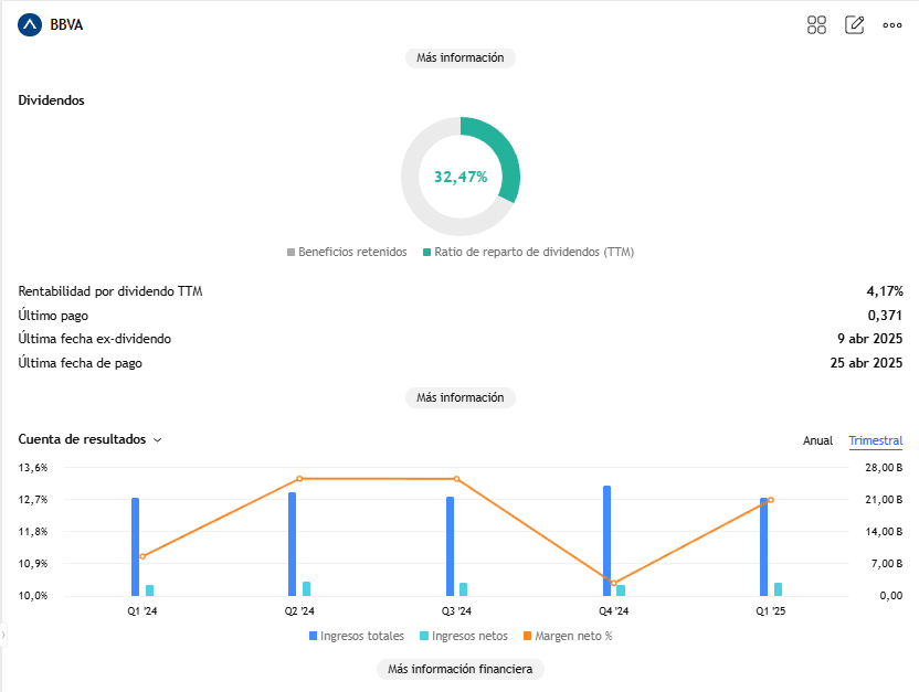 analisis-acciones-bbva-invertir-o-alternativas

